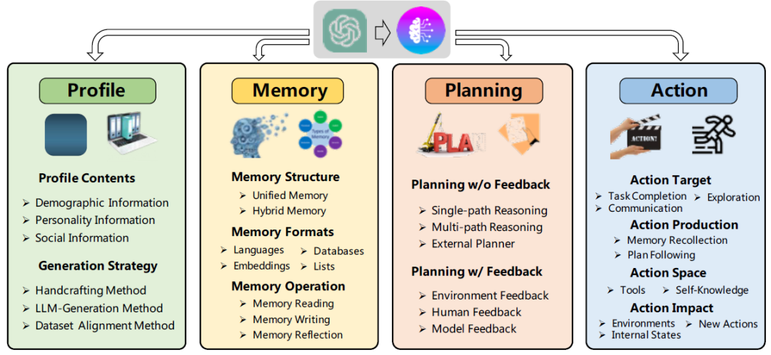 AI Agent，通往AGI必由之路
