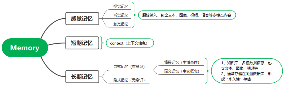 AI Agent，通往AGI必由之路