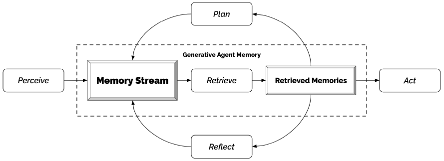 AI Agent，通往AGI必由之路