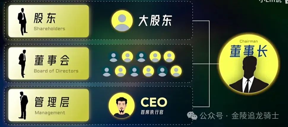 AI时代:项目管理变革