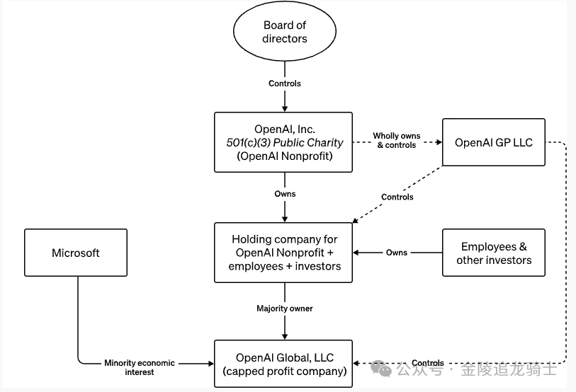 AI时代:项目管理变革