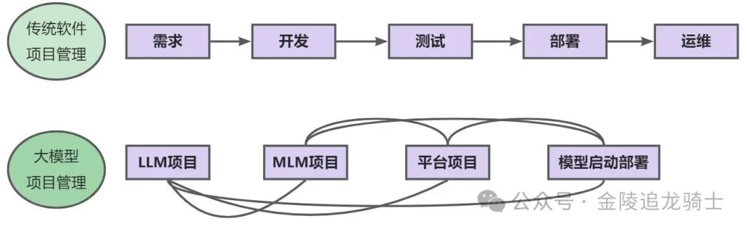 AI时代:项目管理变革