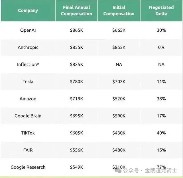 AI时代:项目管理变革
