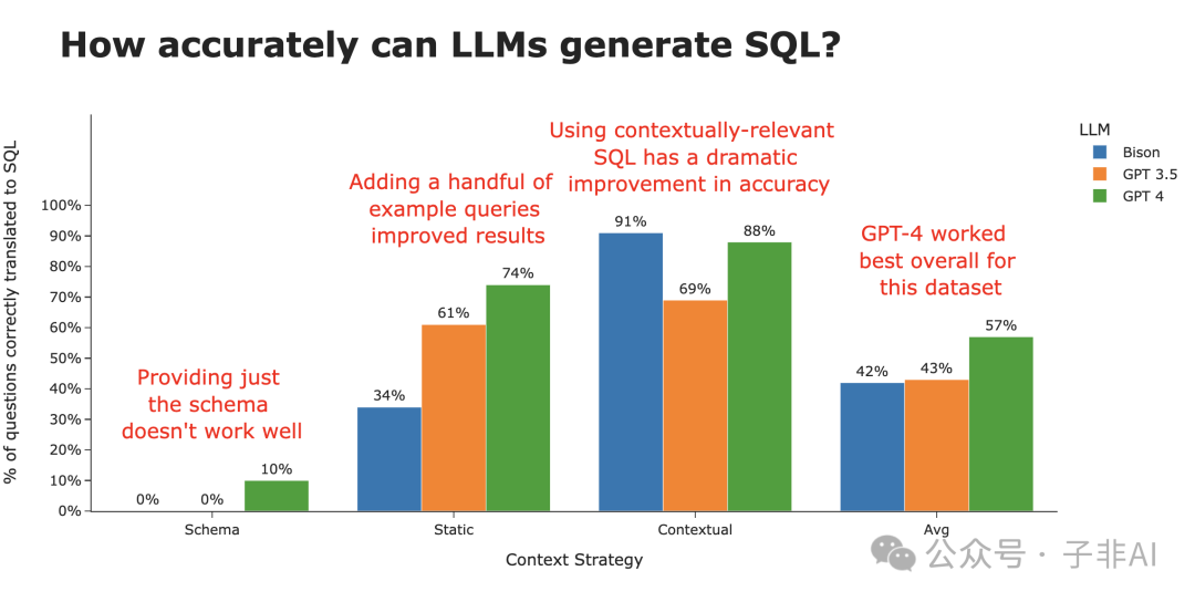null 开源 Text-to-SQL 工具哪家强?Vanna 让 SQL 小白也能轻松玩转数据分析!