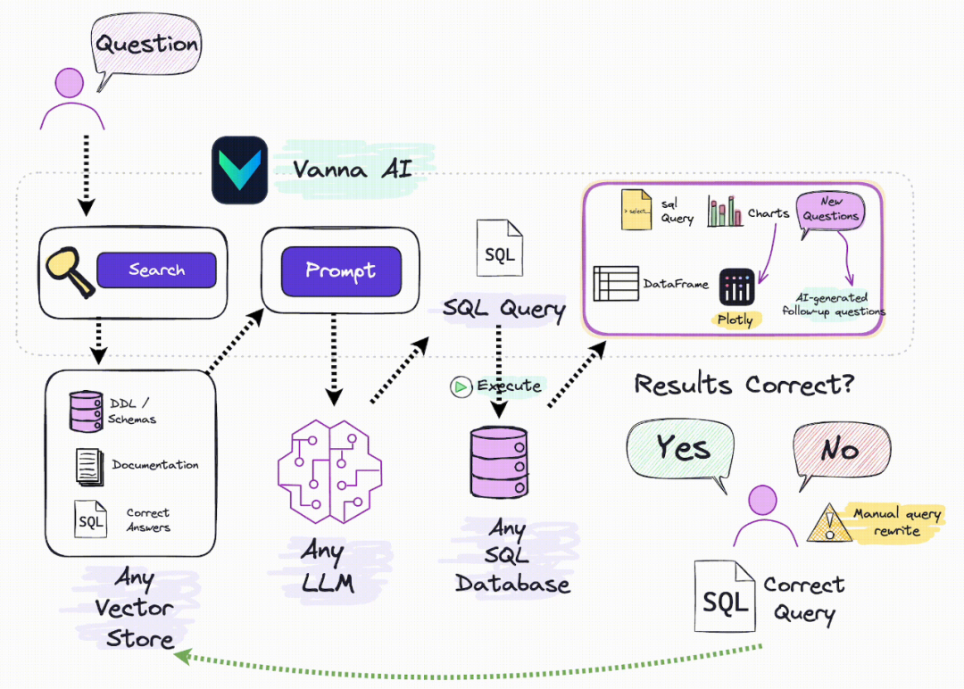 Vanna 离线环境部署
