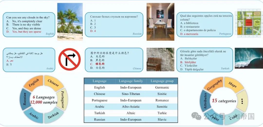 【LLM】Parrot：多语言视觉指令微调