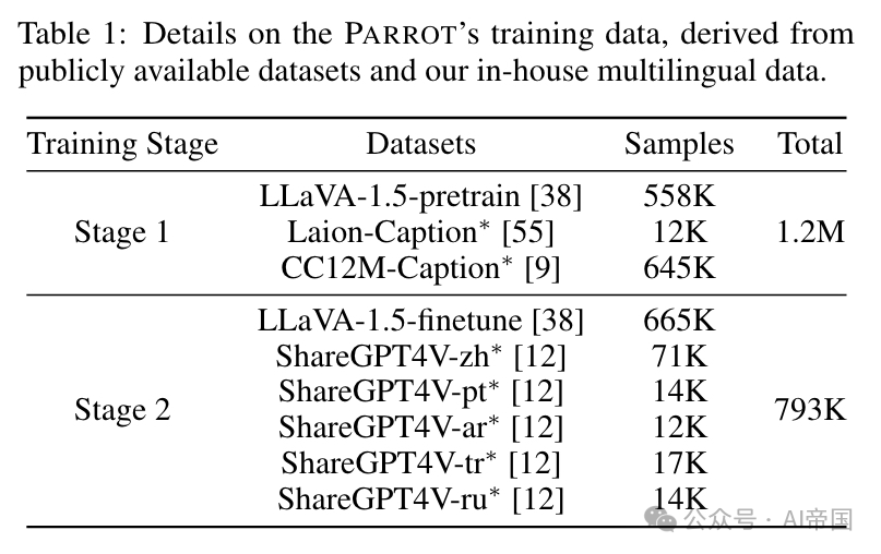 【LLM】Parrot:多语言视觉指令微调