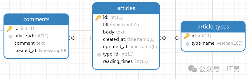 详解可本地部署的AI方案：同数据库进行无障碍中文问答