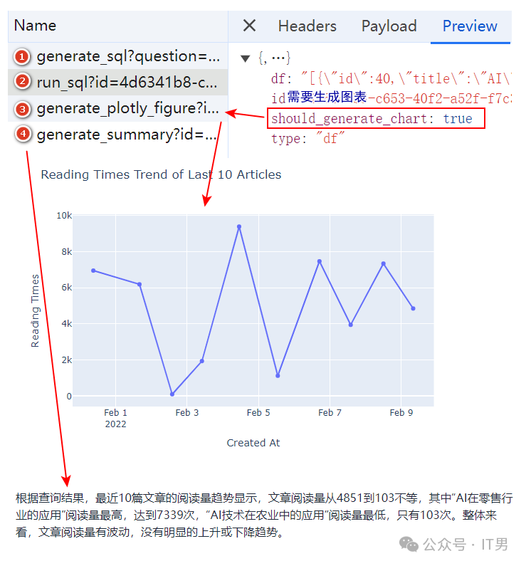 详解可本地部署的AI方案：同数据库进行无障碍中文问答