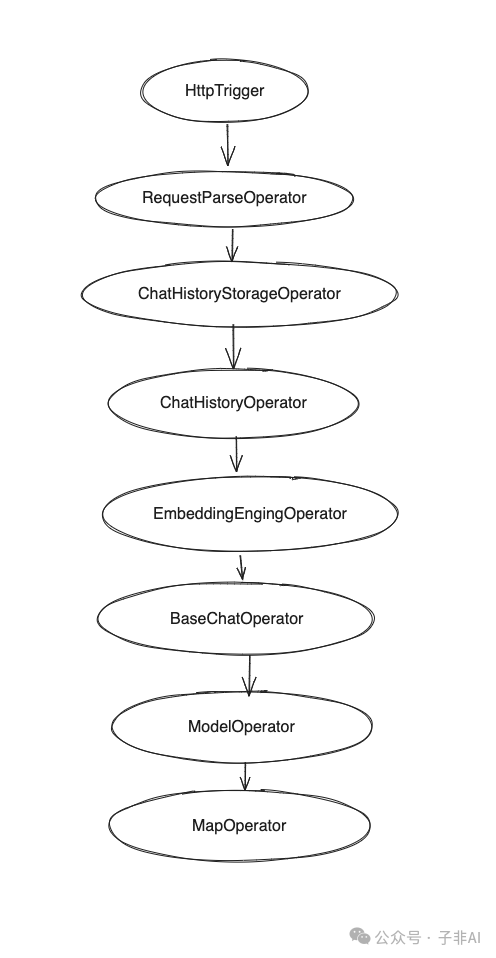 DB-GPT:蚂蚁开源的Text-to-SQL利器