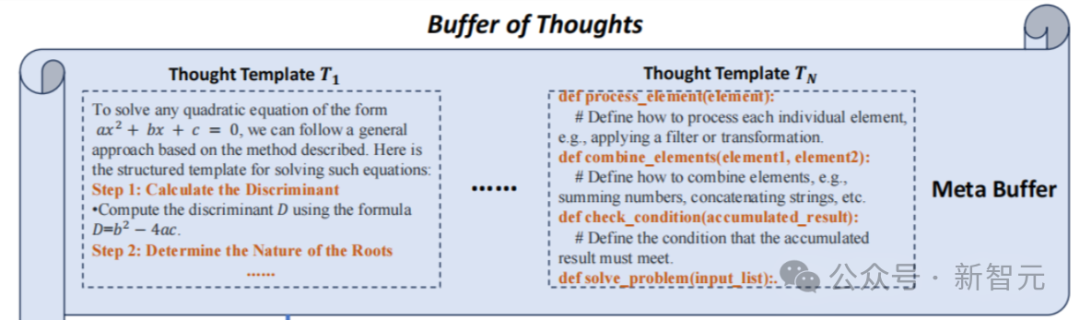 Llama3-8B秒杀700亿巨兽？北大博士生等全新「BoT」框架推理暴涨70倍，24点图形推理一步成神