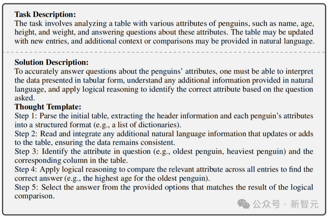 Llama3-8B秒杀700亿巨兽？北大博士生等全新「BoT」框架推理暴涨70倍，24点图形推理一步成神