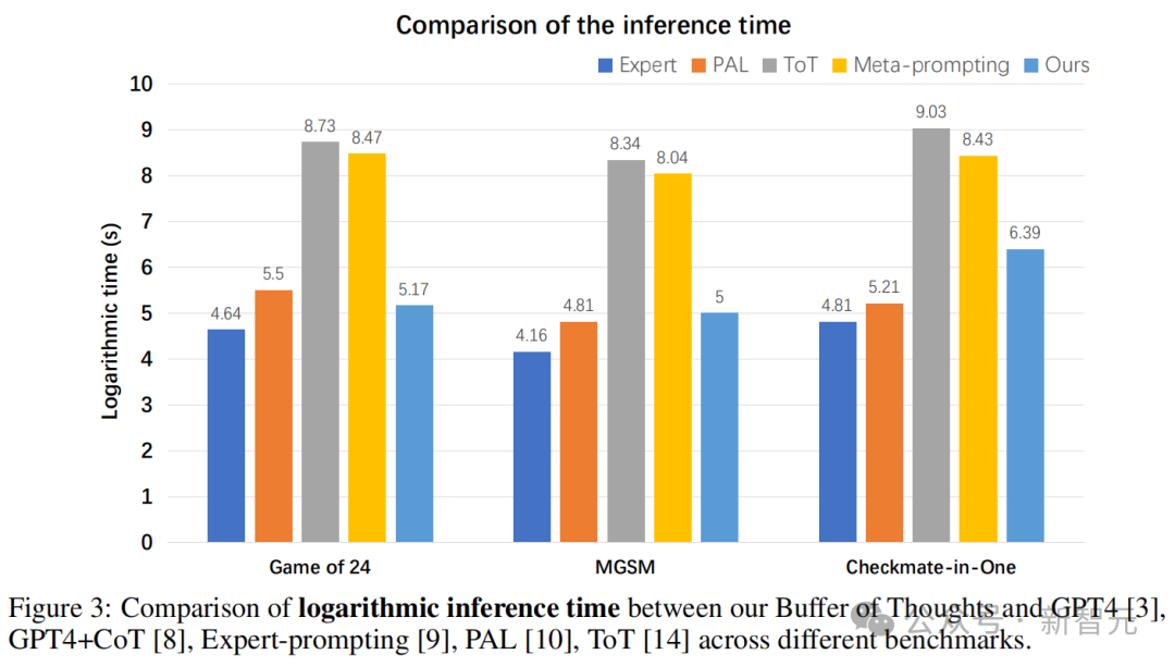 Llama3-8B秒杀700亿巨兽？北大博士生等全新「BoT」框架推理暴涨70倍，24点图形推理一步成神