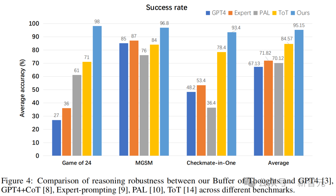 Llama3-8B秒杀700亿巨兽？北大博士生等全新「BoT」框架推理暴涨70倍，24点图形推理一步成神
