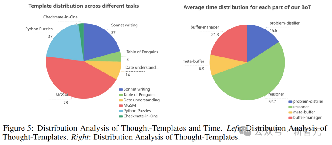 Llama3-8B秒杀700亿巨兽？北大博士生等全新「BoT」框架推理暴涨70倍，24点图形推理一步成神