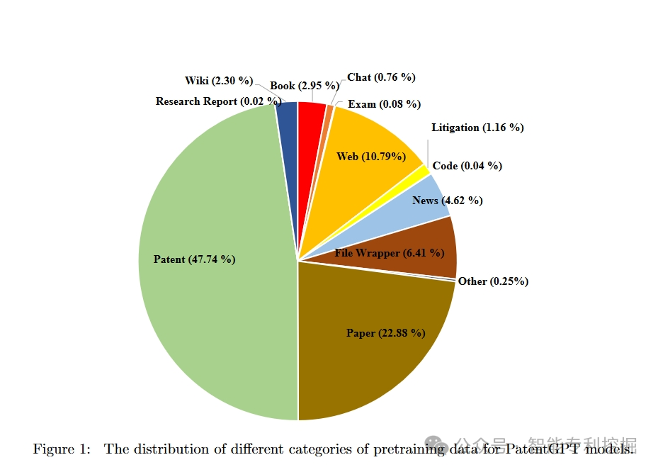智慧芽的专利垂直领域大模型PatentGPT