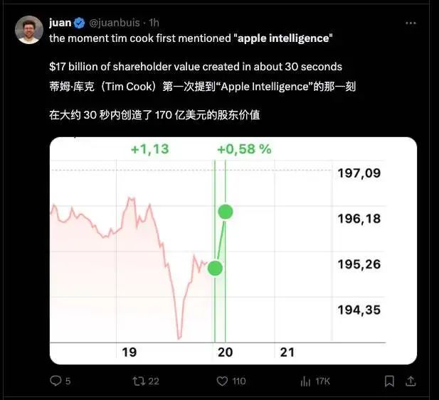 苹果有史以来最疯狂的发布会!发布颠覆性个人智能系统Apple Intelligence,并彻底改革Siri