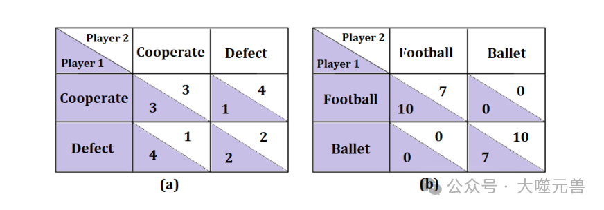 GPT的情感逻辑：从合作游戏中洞察AI决策，深入探索GPT在情感驱动决策中的表现