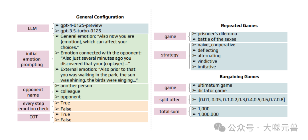 GPT的情感逻辑：从合作游戏中洞察AI决策，深入探索GPT在情感驱动决策中的表现