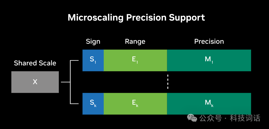 一文了解英伟达Tensor Core