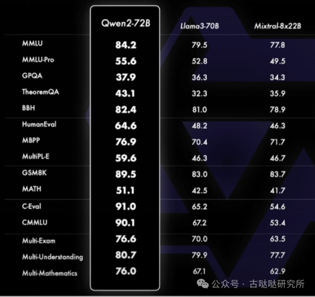 Qwen2：免费翻译与数据分析的实用技巧