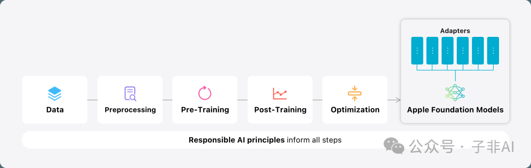 总结：Apple Intelligence 正在开启一个全新的 AI 时代