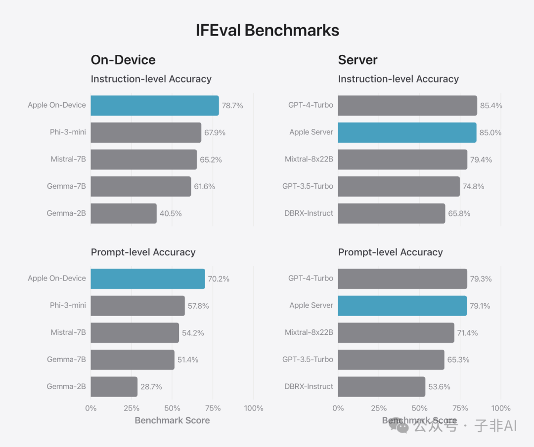 总结：Apple Intelligence 正在开启一个全新的 AI 时代