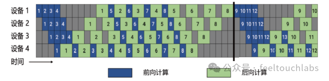 AI大语言模型之分布式训练策略