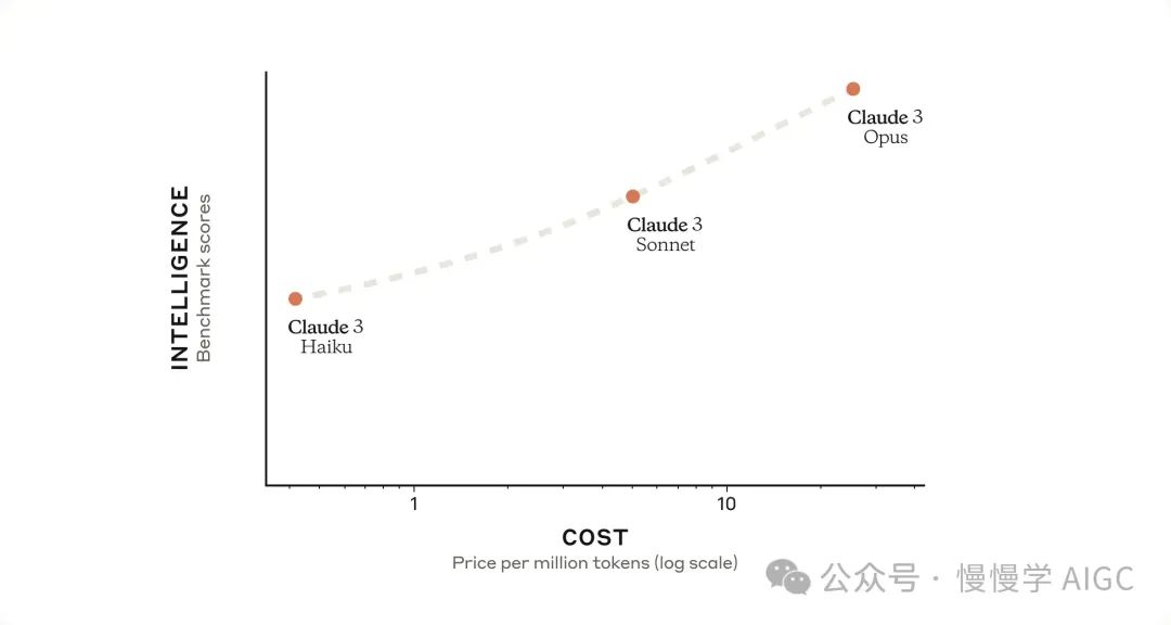 盘点国内外大模型推理服务 API 价格