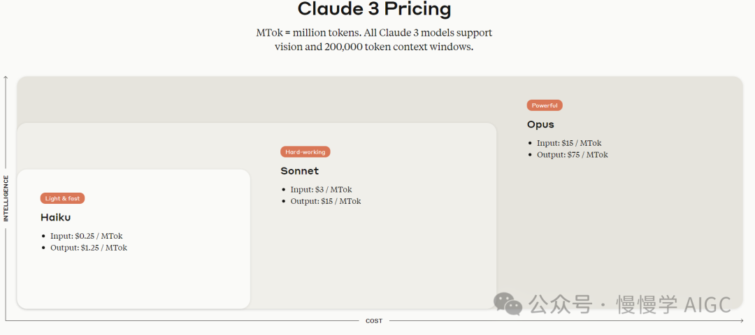 盘点国内外大模型推理服务 API 价格