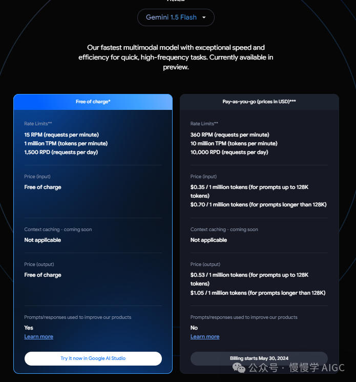 盘点国内外大模型推理服务 API 价格