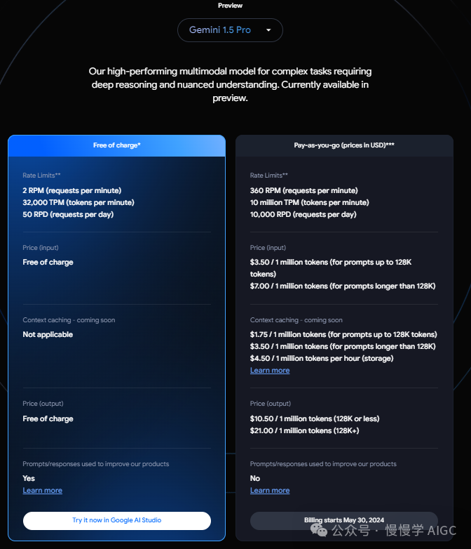 盘点国内外大模型推理服务 API 价格