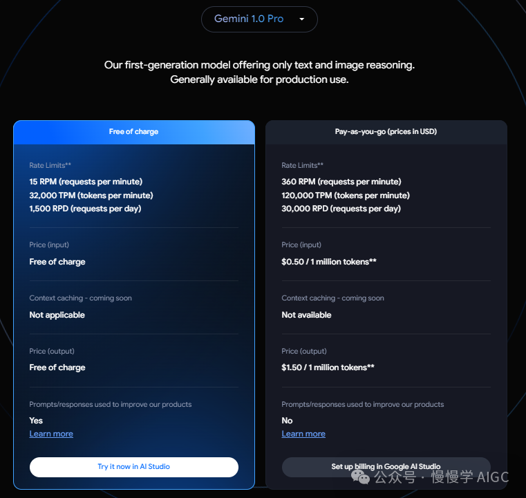 盘点国内外大模型推理服务 API 价格