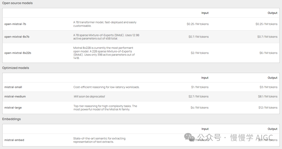 盘点国内外大模型推理服务 API 价格