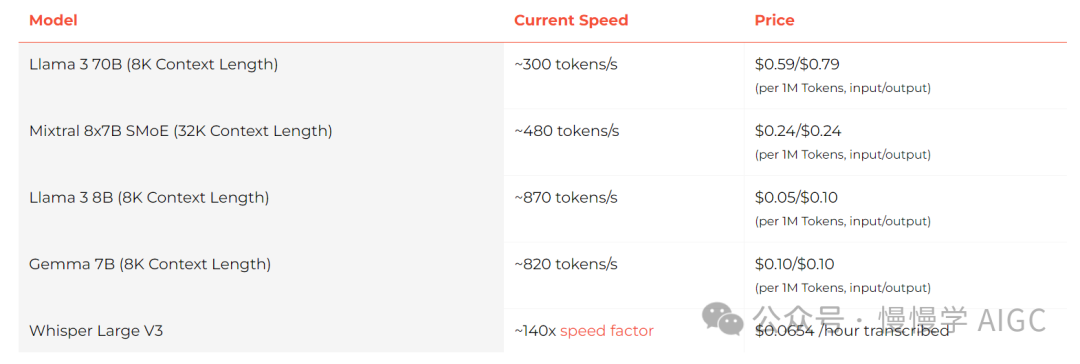 盘点国内外大模型推理服务 API 价格