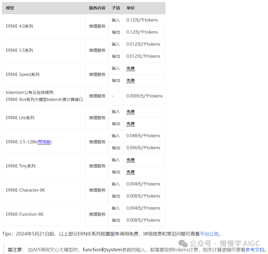 盘点国内外大模型推理服务 API 价格