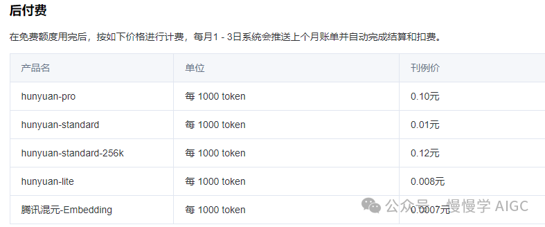 盘点国内外大模型推理服务 API 价格