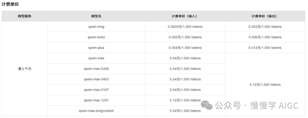 盘点国内外大模型推理服务 API 价格