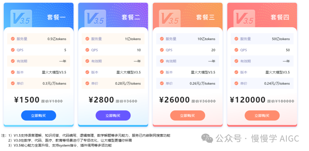 盘点国内外大模型推理服务 API 价格