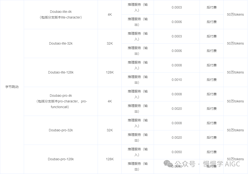 盘点国内外大模型推理服务 API 价格