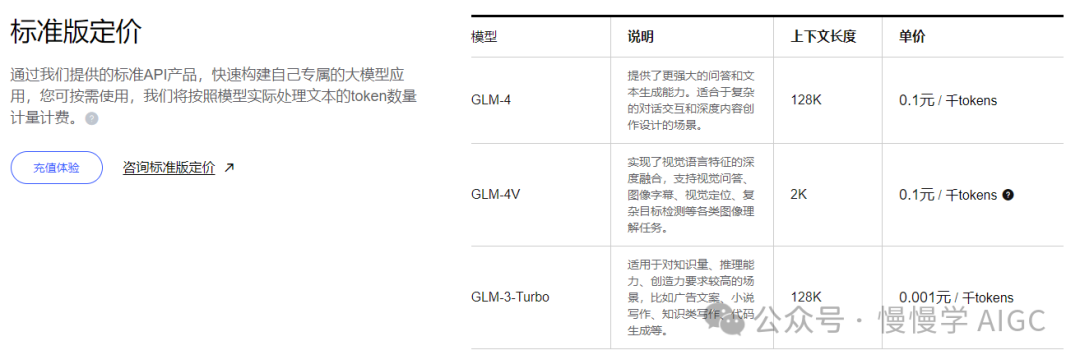 盘点国内外大模型推理服务 API 价格
