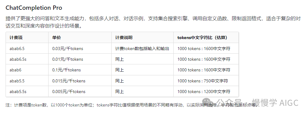 盘点国内外大模型推理服务 API 价格