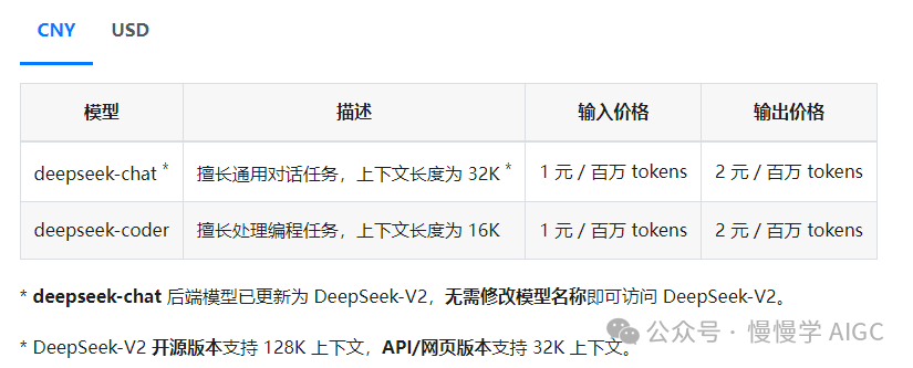 盘点国内外大模型推理服务 API 价格