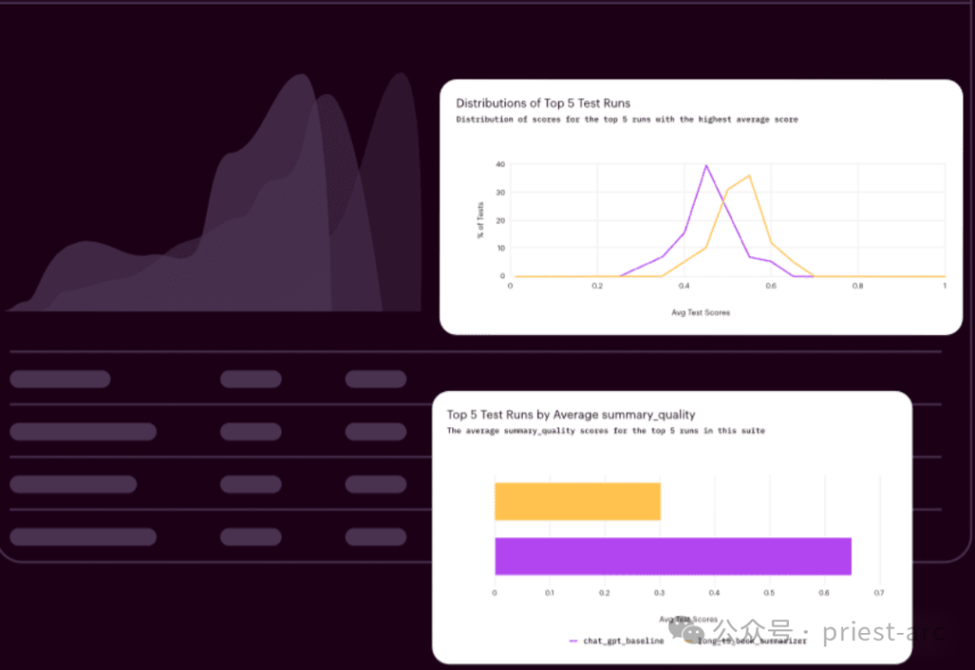 LLM (大模型)评估框架知多少?