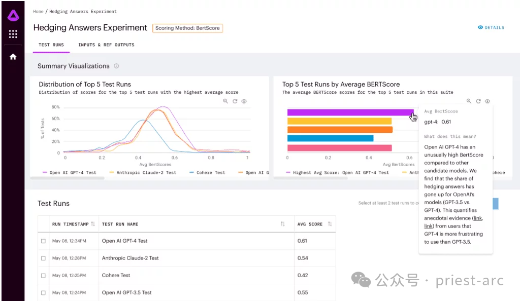 LLM (大模型)评估框架知多少?