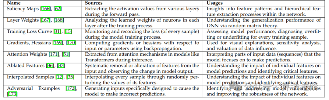 人工智能(XAI)可解释性的研究进展!