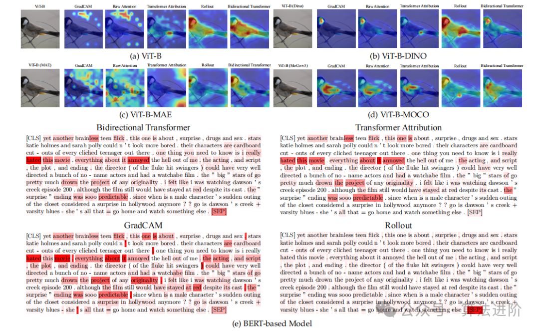 人工智能(XAI)可解释性的研究进展!