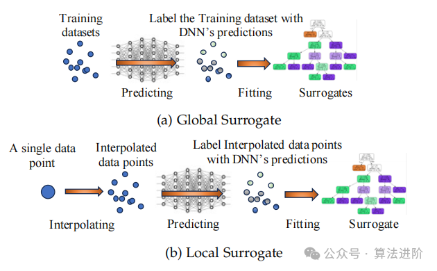 人工智能(XAI)可解释性的研究进展!