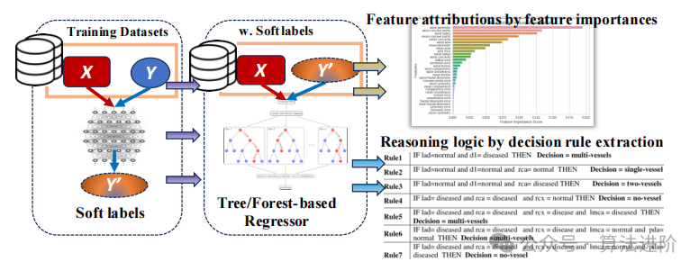 人工智能(XAI)可解释性的研究进展!