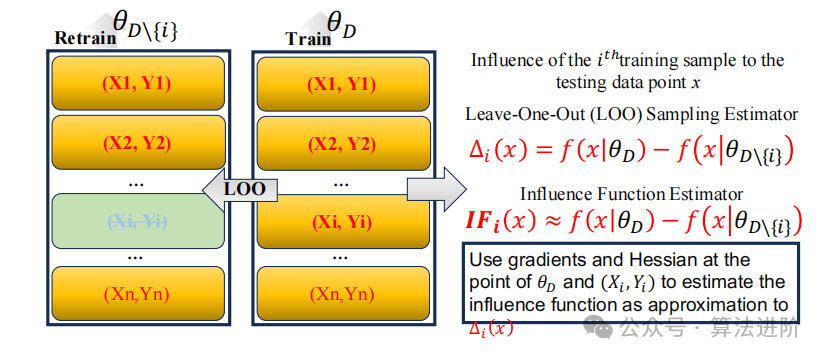 人工智能(XAI)可解释性的研究进展!